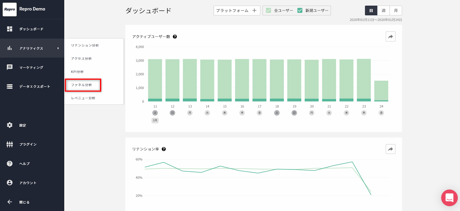 ファネル分析で数字をみる Repro Help Support