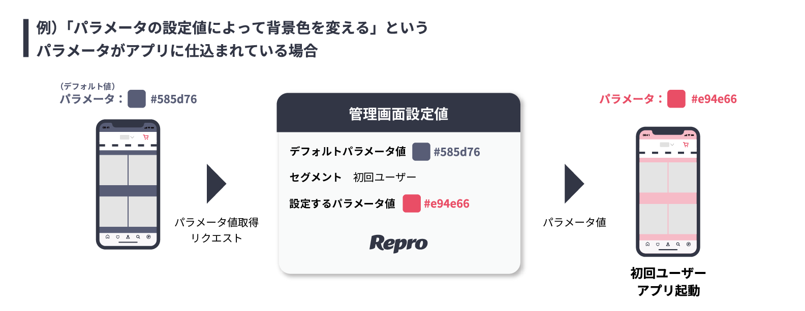 Uxオプティマイザーの概要 Repro